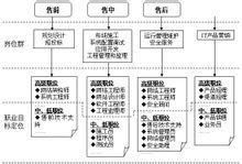 計(jì)算機(jī)網(wǎng)絡(luò)與信息安全軟件開發(fā) 女性職業(yè)發(fā)展的廣闊天地